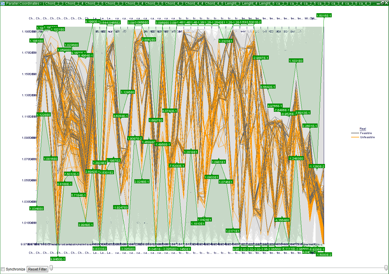 modeFRONTIER Parallel Chart for feasible design analysis