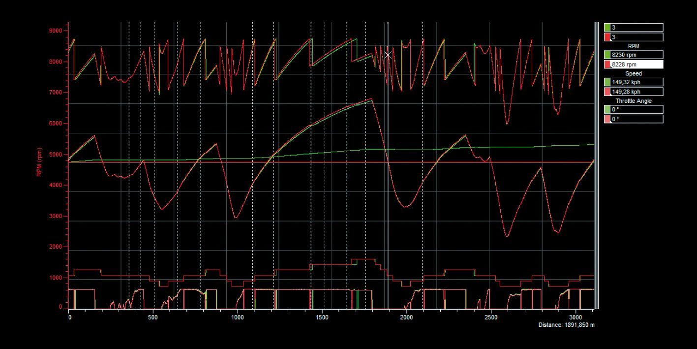 Telemetry software analyzing results