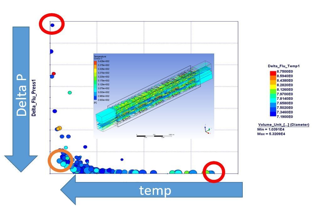 Optimum channel solution for temperature reduction, lowering pressure and minimizing size.