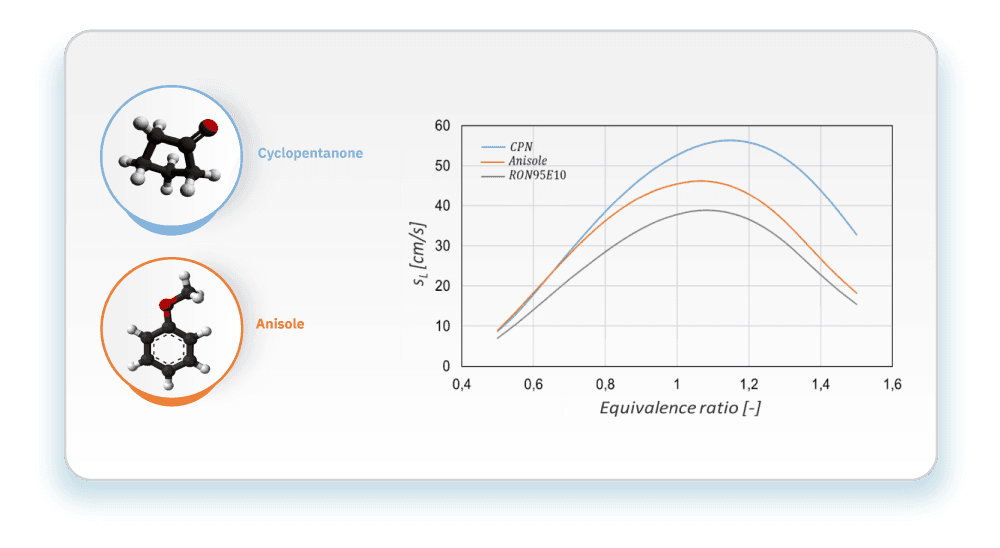 Anisole and cyclopentanone molecule