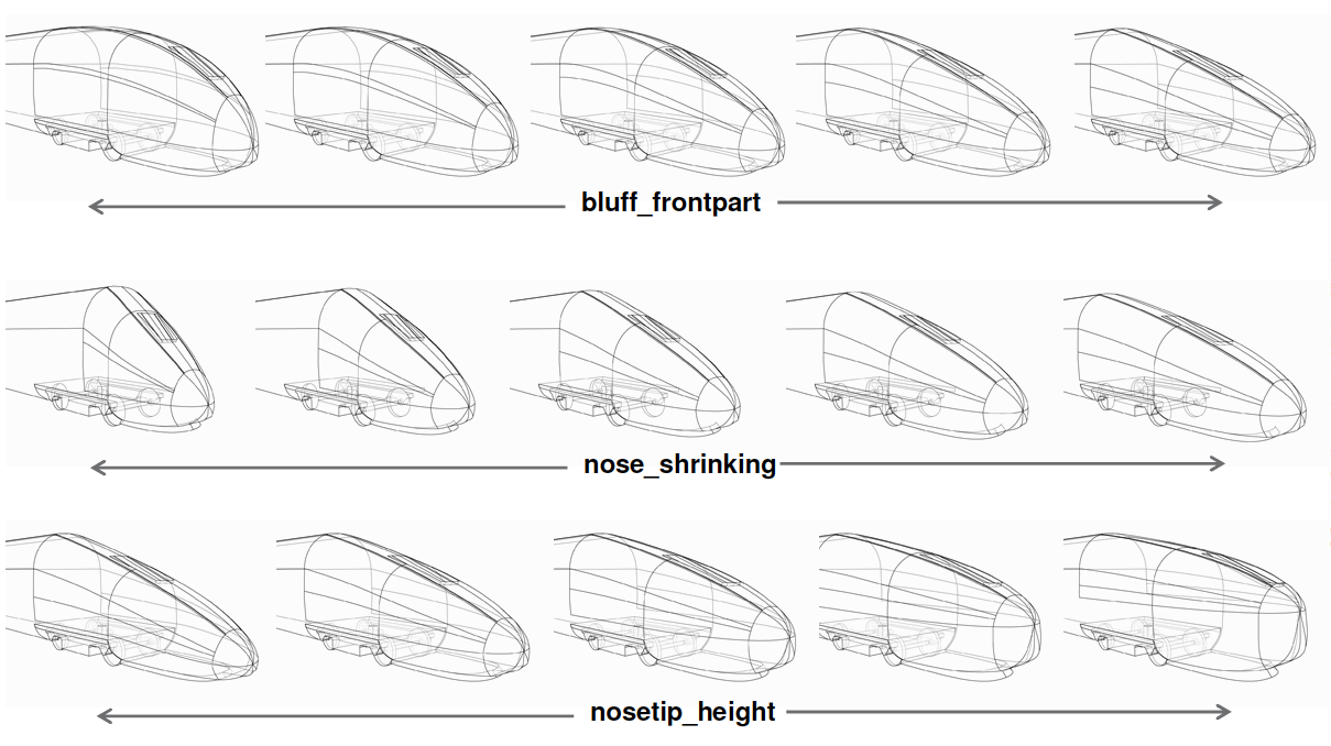 Example of model variability (3 parameters out of 60).