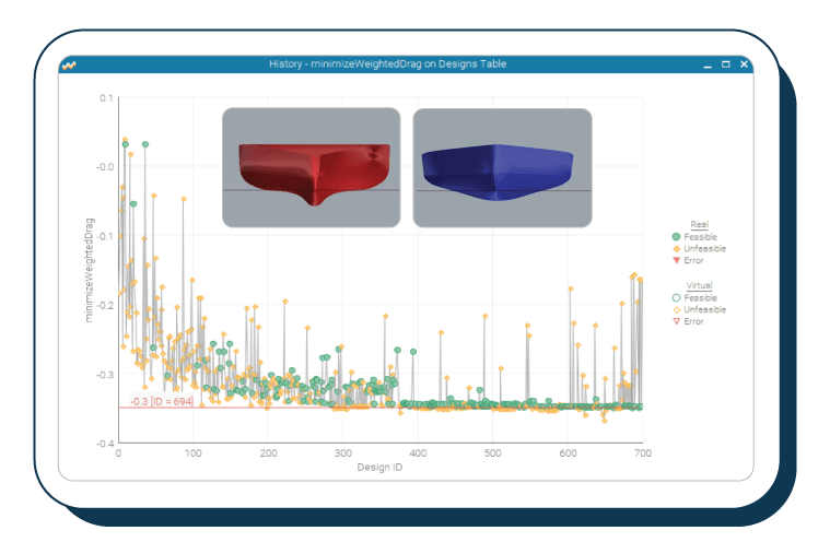 modeFRONTIER design table: minimize weighted drag results