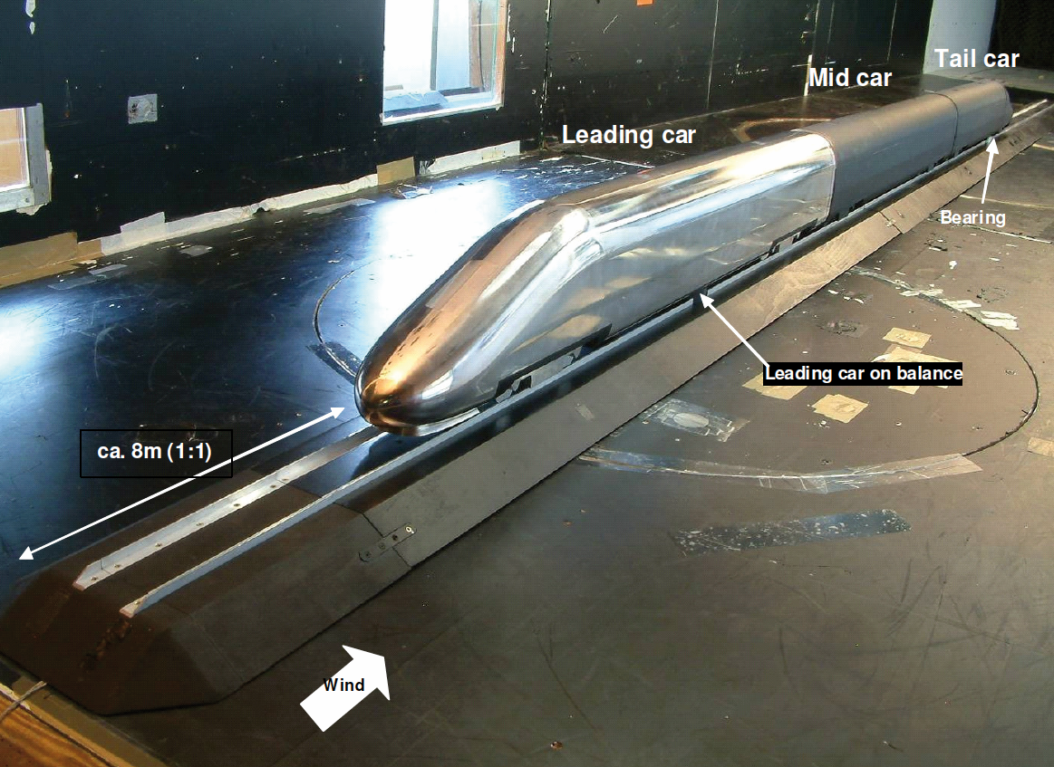 General view of drag measurement 