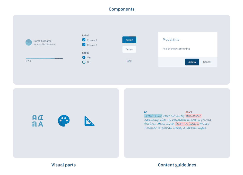 25 years of User Experience design design system