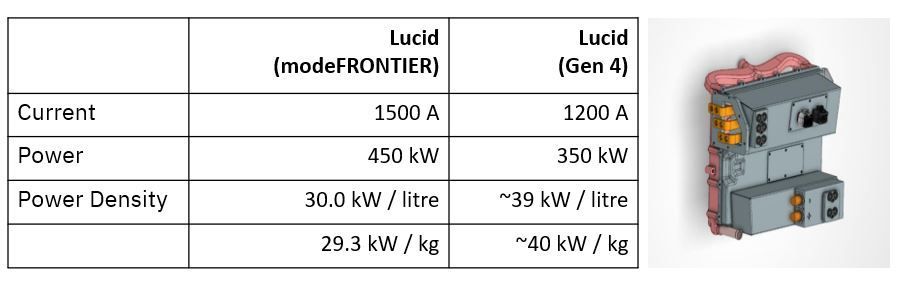 lucid modeFRONTIER