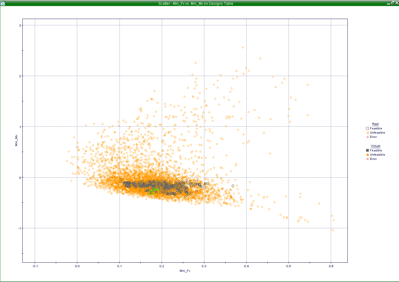 Pareto Front for drag minimization and roll moment