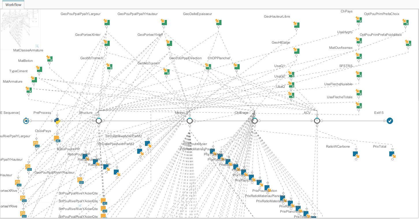 Multidisciplinary simulation workflow for building performance optimization