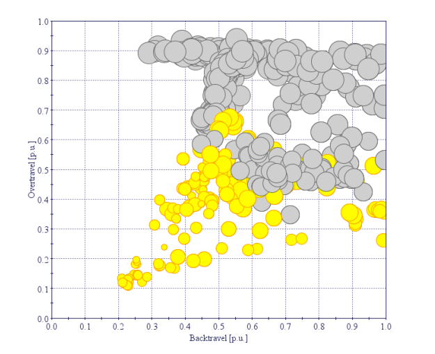 Optimal control scheme for the travel curve maximizing recloser lifetime