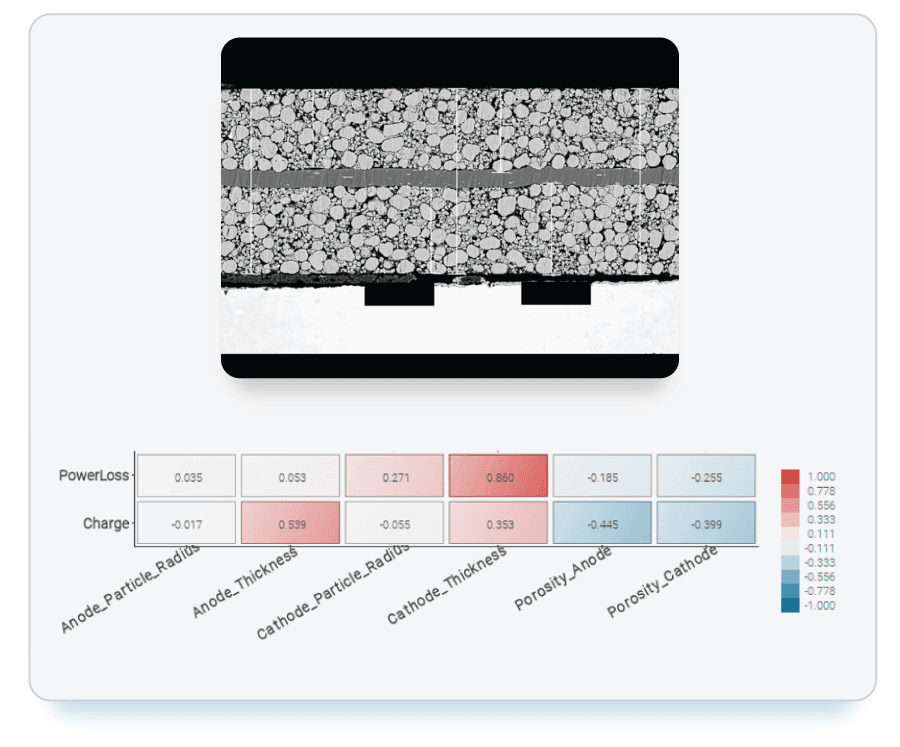 sensitivity analysis