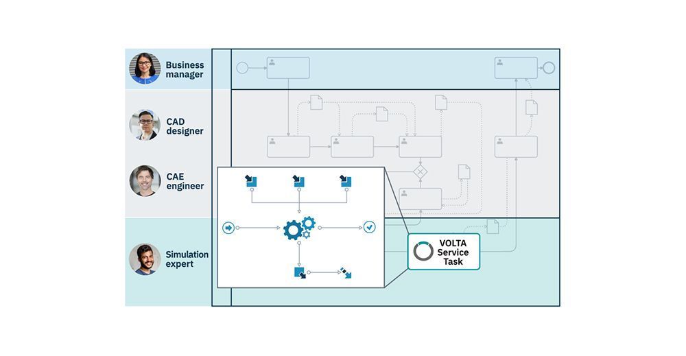 All technologies BPM card