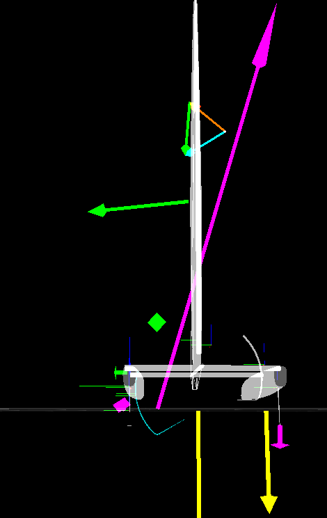 Force scheme acting on the vessel