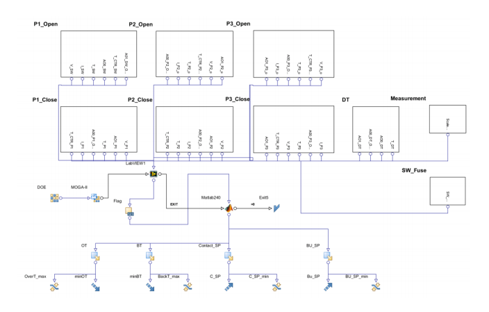 modeFRONTIER workflow piloting the Hardware-In-the-Loop (HIL) process